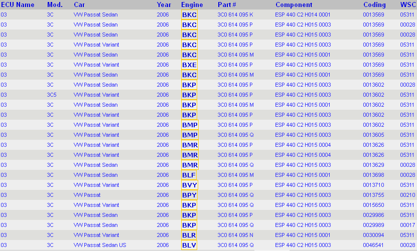 3C0 ABS KODLAMA SEÇENEKLERİ